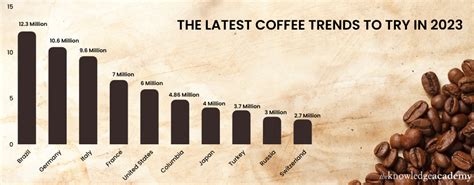 Coffee Trends 2024