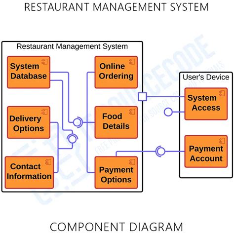 Cafe Management