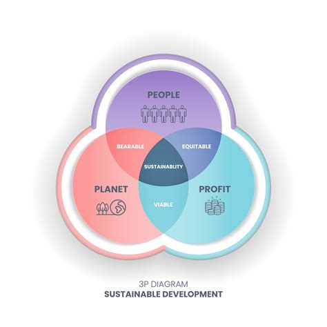 Sustainability Programs